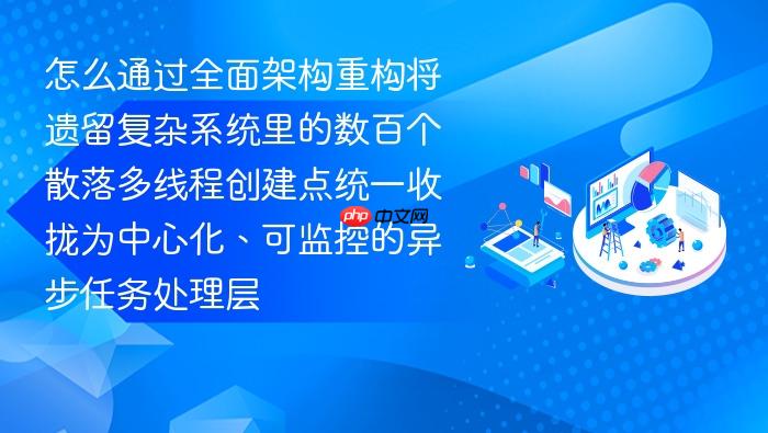 怎么通过全面架构重构将遗留复杂系统里的数百个散落多线程创建点统一收拢为中心化、可监控的异步任务处理层