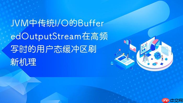 jvm中传统i/o的bufferedoutputstream在高频写时的用户态缓冲区刷新机理