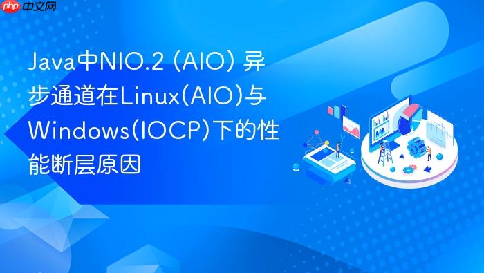 java中nio.2 (aio) 异步通道在linux(aio)与windows(iocp)下的性能断层原因