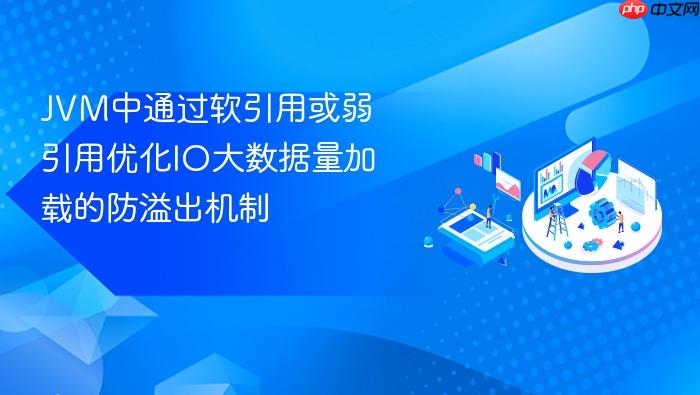 jvm中通过软引用或弱引用优化io大数据量加载的防溢出机制