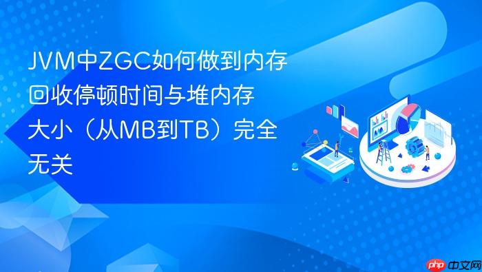 jvm中zgc如何做到内存回收停顿时间与堆内存大小（从mb到tb）完全无关