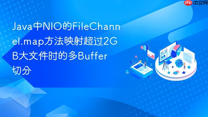 java中nio的filechannel.map方法映射超过2gb大文件时的多buffer切分