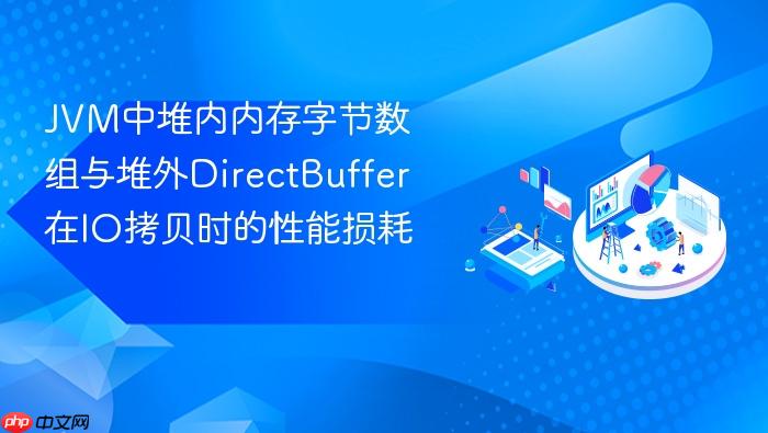 jvm中堆内内存字节数组与堆外directbuffer在io拷贝时的性能损耗