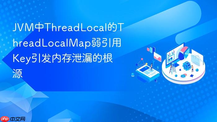 jvm中threadlocal的threadlocalmap弱引用key引发内存泄漏的根源