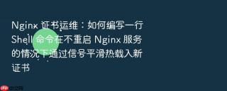 nginx 证书运维：如何编写一行 shell 命令在不重启 nginx 服务的情况下通过信号平滑热载入新证书