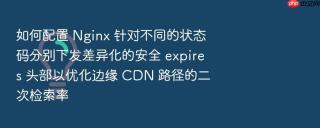 如何配置 nginx 针对不同的状态码分别下发差异化的安全 expires 头部以优化边缘 cdn 路径的二次检索率