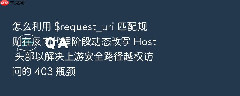 怎么利用 $request_uri 匹配规则在反向代理阶段动态改写 host 头部以解决上游安全路径越权访问的 403 瓶颈