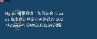 nginx 流量看板：如何结合 kibana 仪表盘对特定业务路径的 502 状态码进行分钟级环比趋势预警