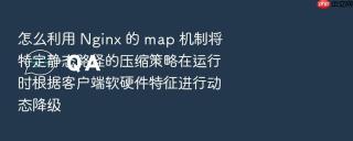 怎么利用 Nginx 的 map 机制将特定静态路径的压缩策略在运行时根据客户端软硬件特征进行动态降级