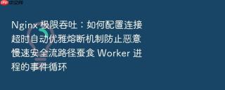 nginx 极限吞吐：如何配置连接超时自动优雅熔断机制防止恶意慢速安全流路径蚕食 worker 进程的事件循环