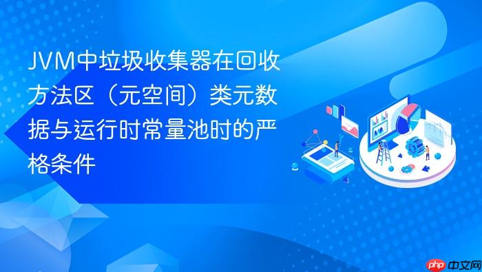 jvm中垃圾收集器在回收方法区(元空间)类元数据与运行时常量池时的严格条件