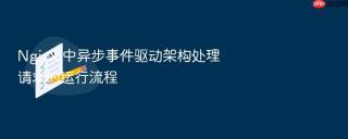 Nginx 中异步事件驱动架构处理请求的运行流程