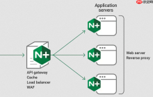 Nginx 中 Event Loop 处理请求的性能指标