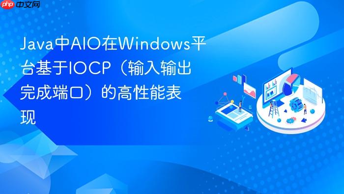 java中aio在windows平台基于iocp(输入输出完成端口)的高性能表现