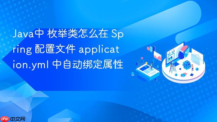 java中 枚举类怎么在 spring 配置文件 application.yml 中自动绑定属性