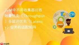 JVM中不同收集器对吞吐量优先（Throughput）与延迟优先（Latency）业务的适配矩阵
