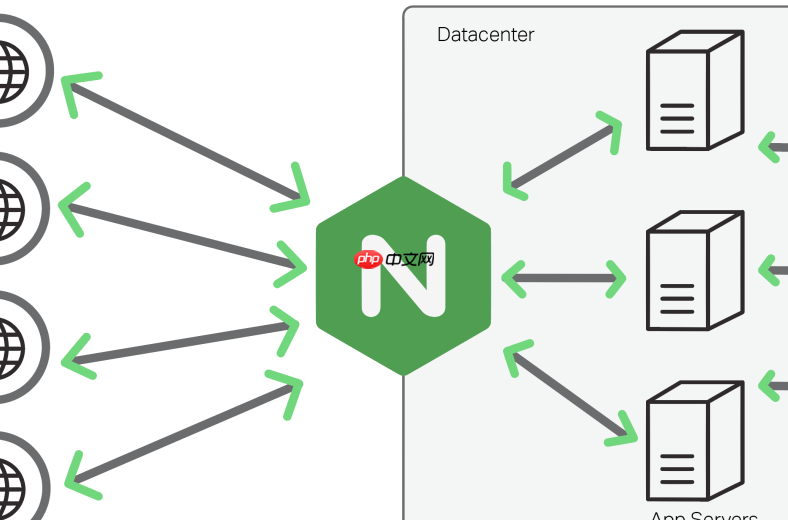nginx 目录结构中 logs 文件夹权限问题怎么解决