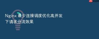 nginx 最少连接调度优化高并发下请求分流效果