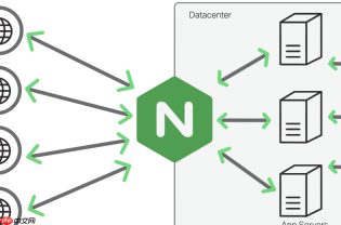 nginx 跨域配置中怎么配置 access-control-allow-credentials 开启 cookie 凭证透传