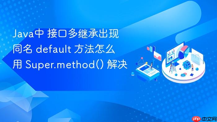 java中 接口多继承出现同名 default 方法怎么用 super.method() 解决