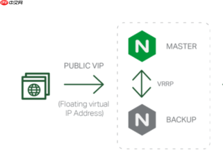 nginx 权重算法中当后端服务器在不同机房时怎么结合地域优化配置权重