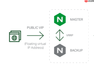 nginx 中 event loop 如何高效利用内核态缓存