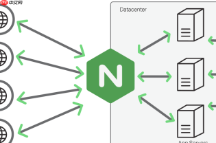 Nginx 代理缓存中怎么通过配置把特定的高频缓存常驻在 Linux 系统的 Page Cache 中