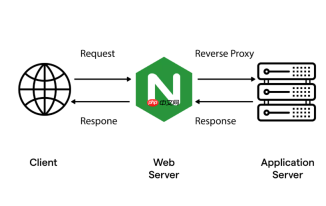 Nginx 代理超时中怎么排查由于网关防火墙策略导致的代理连接超时