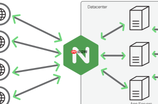 nginx 怎么在 nginx 中配置综合监控、自动切割与故障快速定位的标准运维体系