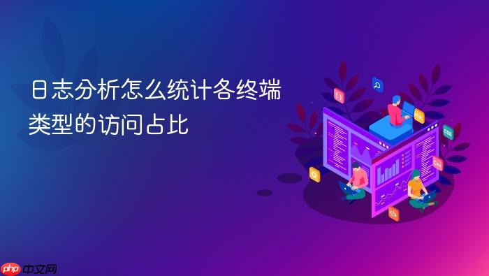 日志分析怎么统计各终端类型的访问占比