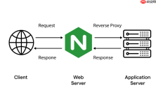 Nginx 中防盗链怎么通过日志分析统计被拦截的盗链请求与来源 IP