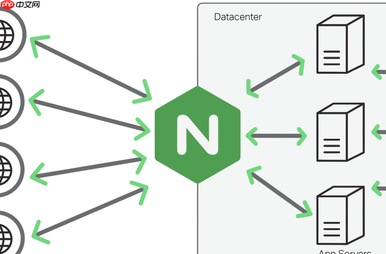 nginx 中怎么在 alias 目录映射中正确处理中文路径的访问异常