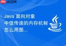 Java 面向对象中值传递的内存机制怎么用图解说明