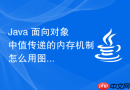 java 面向对象中值传递的内存机制怎么用图解说明