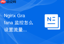 Nginx Grafana 监控怎么设置流量突增或错误率超标的钉钉告警