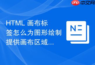 html 画布标签怎么为图形绘制提供画布区域