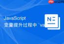 JavaScript 变量提升过程中 `var` 声明被赋初始值 `undefined` 的过程怎么理解