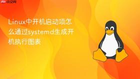 linux中开机启动项怎么通过systemd生成开机执行图表