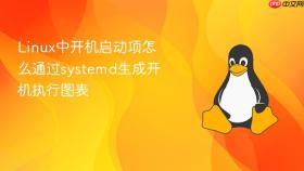 Linux中开机启动项怎么通过systemd生成开机执行图表