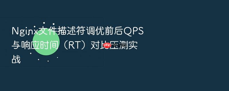nginx文件描述符调优前后qps与响应时间(rt)对比压测实战