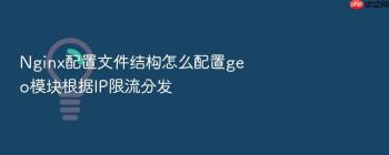 Nginx配置文件结构怎么配置geo模块根据IP限流分发