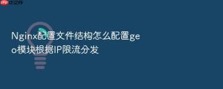 nginx配置文件结构怎么配置geo模块根据ip限流分发
