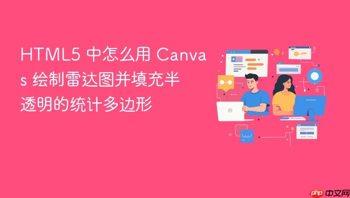 html5 中怎么用 canvas 绘制雷达图并填充半透明的统计多边形