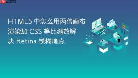 html5 中怎么用两倍画布渲染加 css 等比缩放解决 retina 模糊痛点