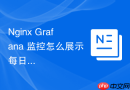 Nginx Grafana 监控怎么展示每日独立访客与总请求量统计