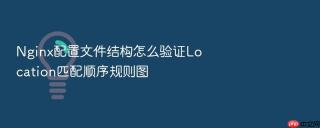 Nginx配置文件结构怎么验证Location匹配顺序规则图