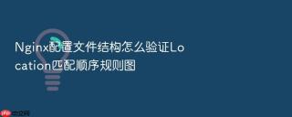 nginx配置文件结构怎么验证location匹配顺序规则图
