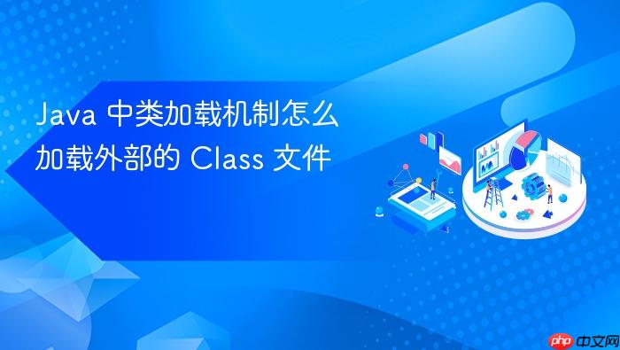 java 中类加载机制怎么加载外部的 class 文件