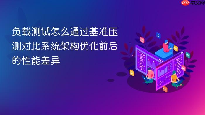 负载测试怎么通过基准压测对比系统架构优化前后的性能差异
