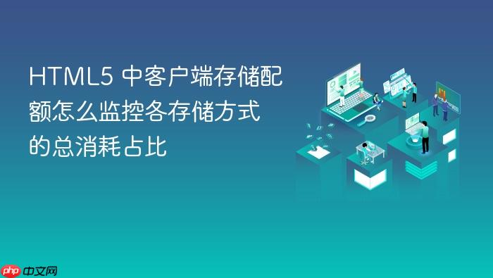 html5 中客户端存储配额怎么监控各存储方式的总消耗占比
